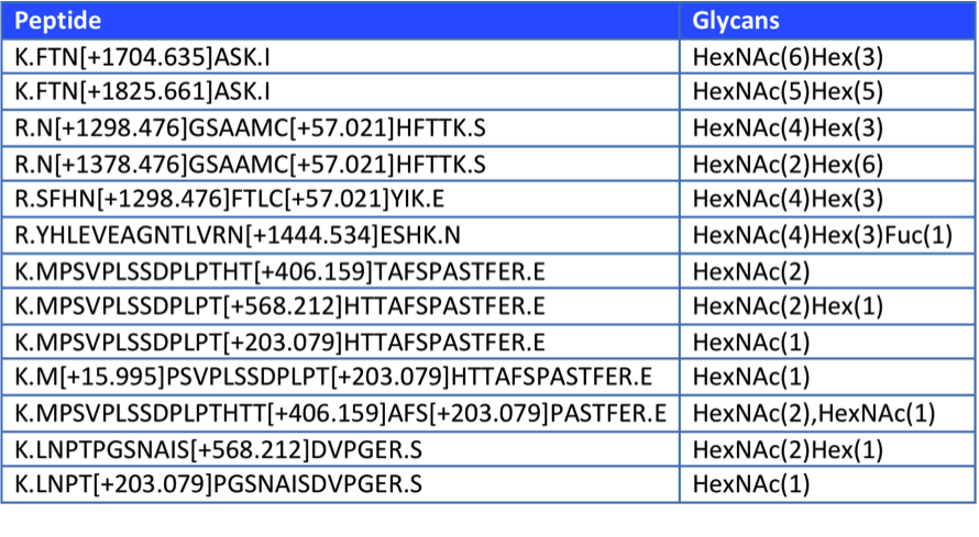 biopharmaceutical glycan profiling-sequence analysis5.png